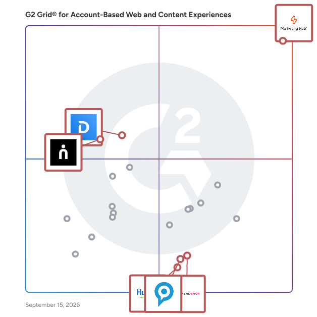 G2 Grid® for Account-Based Marketing in Account-Based Web and Content Experiences Software, highlighting the products that define this theme