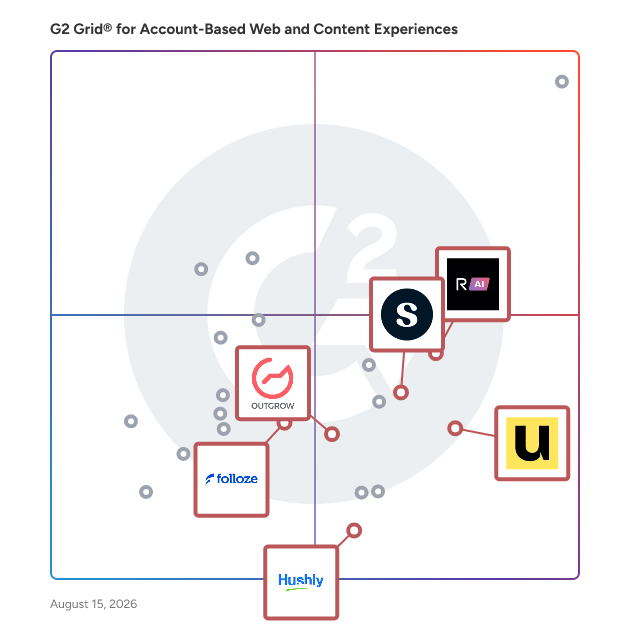 G2 Grid® for Lead Capture and Engagement in Account-Based Web and Content Experiences Software, highlighting the products that define this theme