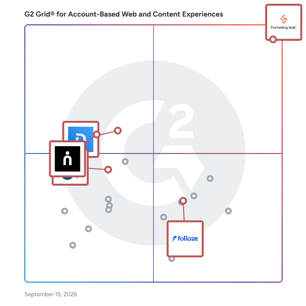 G2 Grid® for Sales and Marketing Orchestration in Account-Based Web and Content Experiences Software, highlighting the products that define this theme