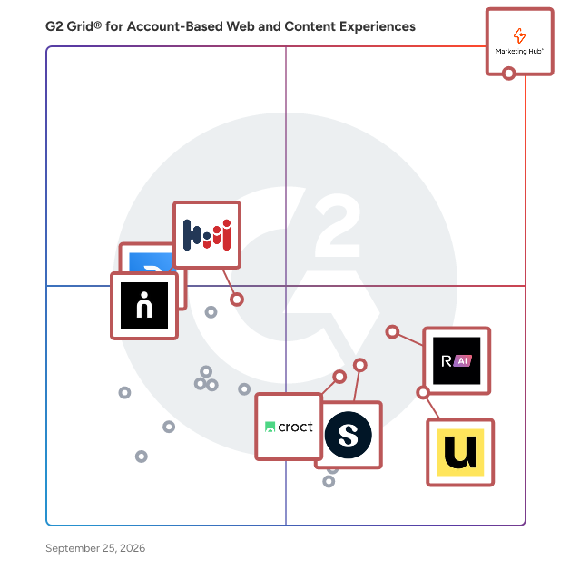G2 Grid® for Account-Based Web and Content Experiences Software plotting products by satisfaction and market presence