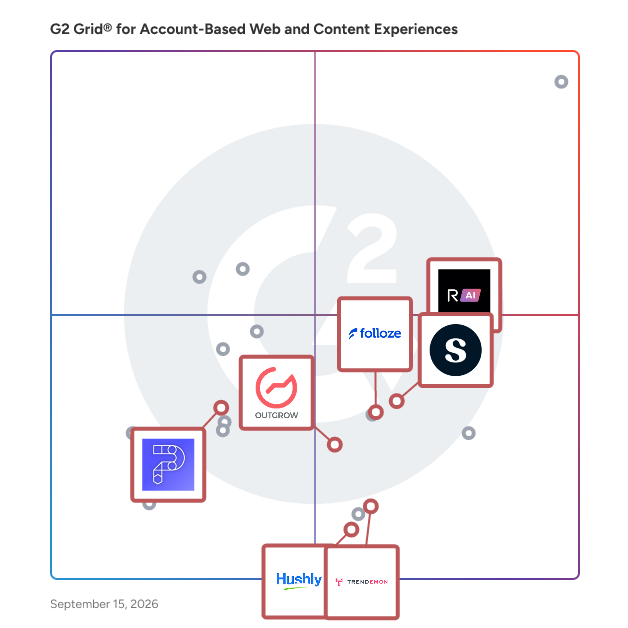 G2 Grid® for Content Experience Platforms in Account-Based Web and Content Experiences Software, highlighting the products that define this theme