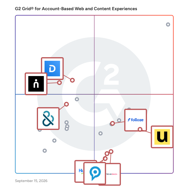 G2 Grid® for Personalization and AI in Account-Based Web and Content Experiences Software, highlighting the products that define this theme