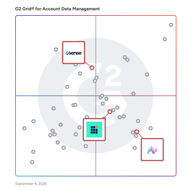 G2 Grid® for Intent-Based Programmatic Advertising in Account Data Management Software, highlighting the products that define this theme