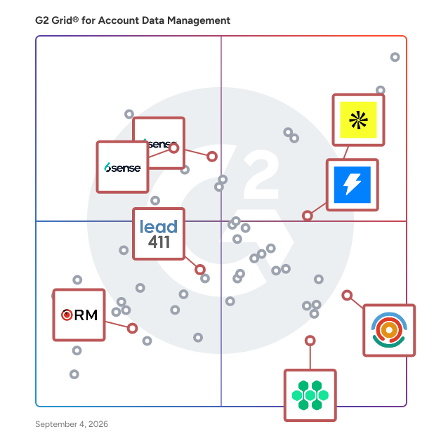 G2 Grid® for AI Sales Assistant in Account Data Management Software, highlighting the products that define this theme