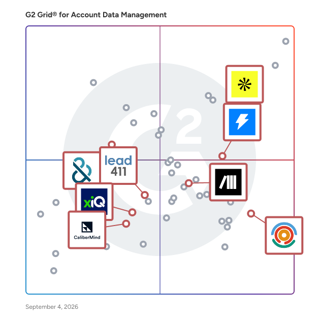 G2 Grid® for Sales Intelligence in Account Data Management Software, highlighting the products that define this theme