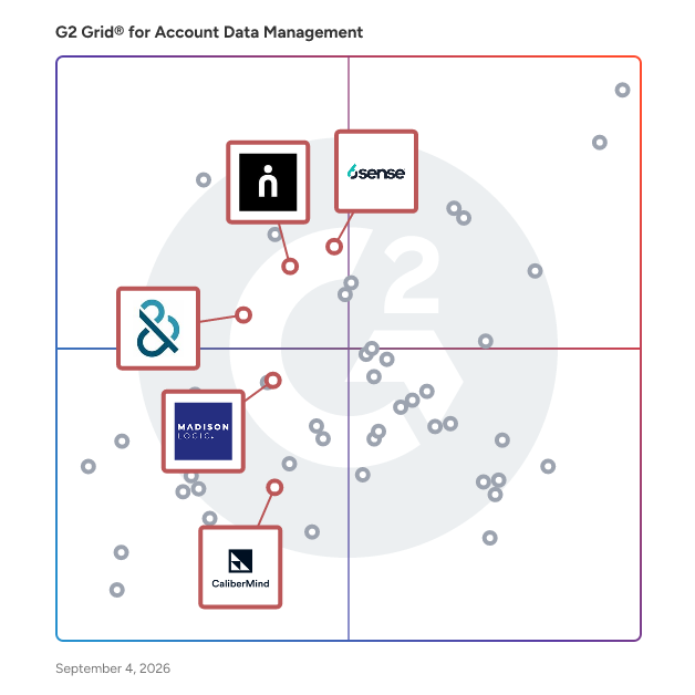 G2 Grid® for Analytics Platforms in Account Data Management Software, highlighting the products that define this theme
