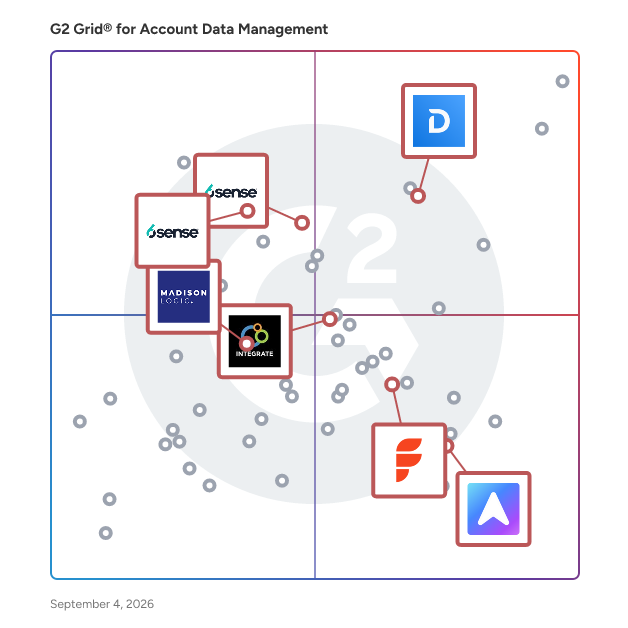 G2 Grid® for Buyer Intent Data in Account Data Management Software, highlighting the products that define this theme