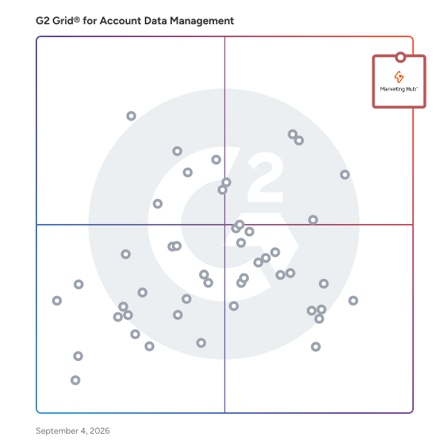 G2 Grid® for Account Data Management Software plotting products by satisfaction and market presence