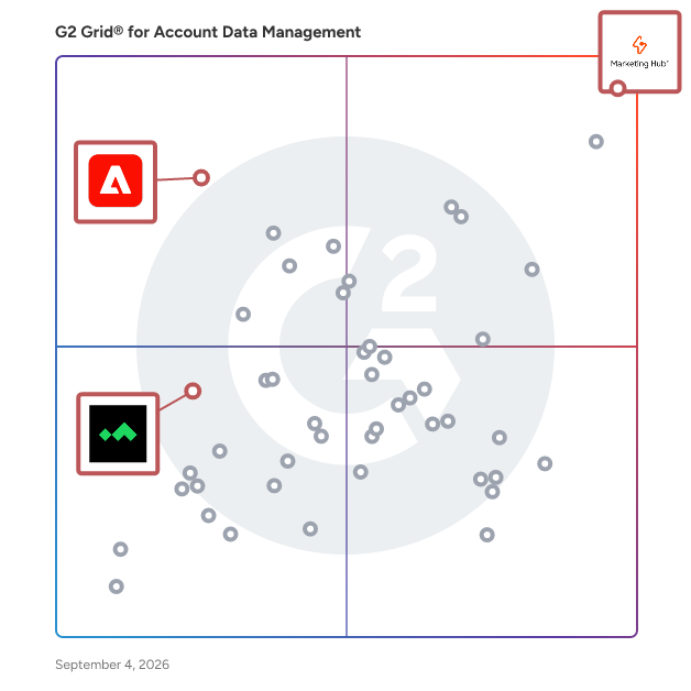 G2 Grid® for Marketing Automation in Account Data Management Software, highlighting the products that define this theme