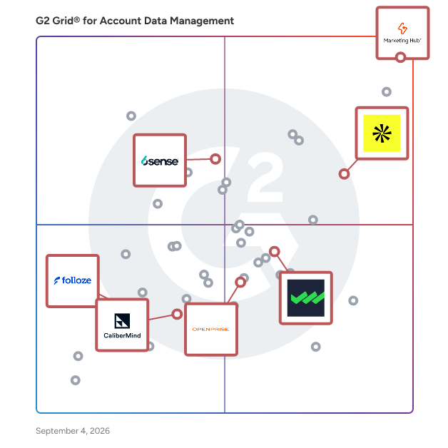 G2 Grid® for Revenue Operations in Account Data Management Software, highlighting the products that define this theme