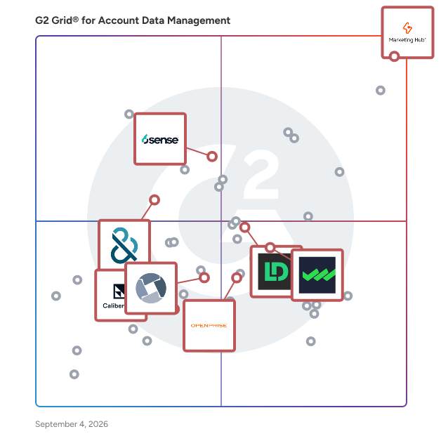 G2 Grid® for Lead-to-Account Matching in Account Data Management Software, highlighting the products that define this theme