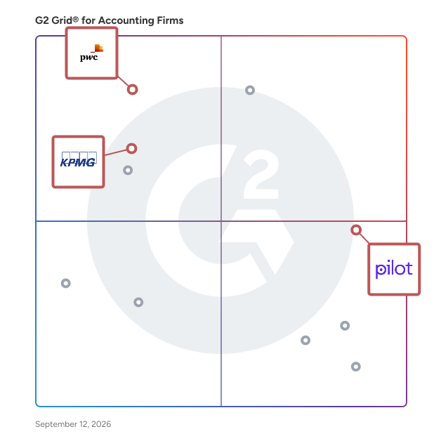 G2 Grid® for Management Consulting in Accounting Firms , highlighting the products that define this theme