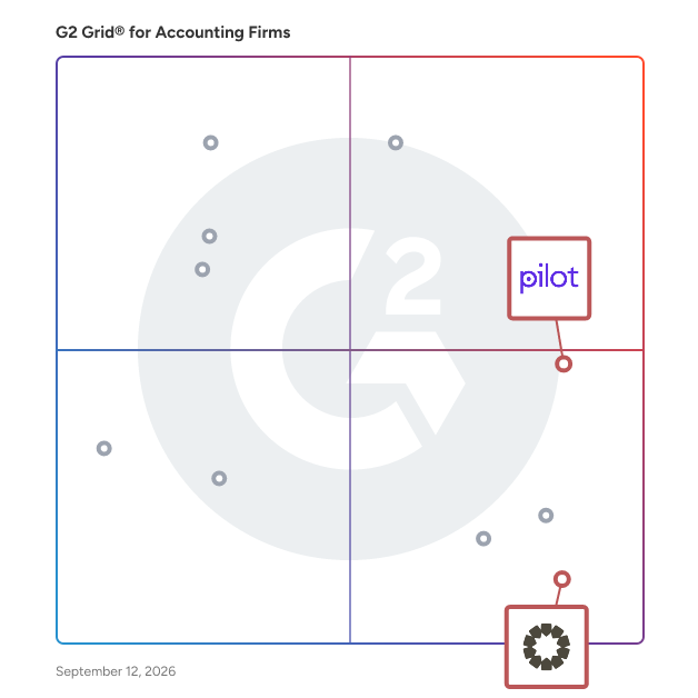 G2 Grid® for Fractional CFO Services in Accounting Firms , highlighting the products that define this theme