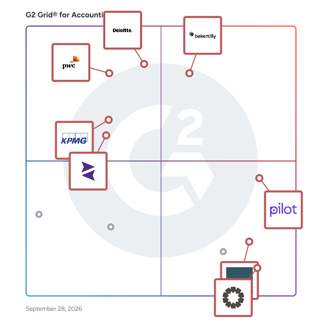 G2 Grid® for Accounting Firms plotting products by satisfaction and market presence
