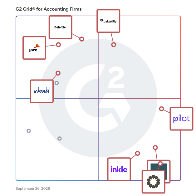 G2 Grid® for Accounting Firms plotting products by satisfaction and market presence