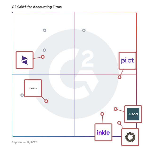 G2 Grid® for Tax Services in Accounting Firms , highlighting the products that define this theme