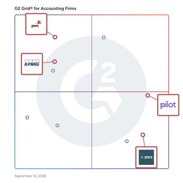 G2 Grid® for Financial Consulting in Accounting Firms , highlighting the products that define this theme