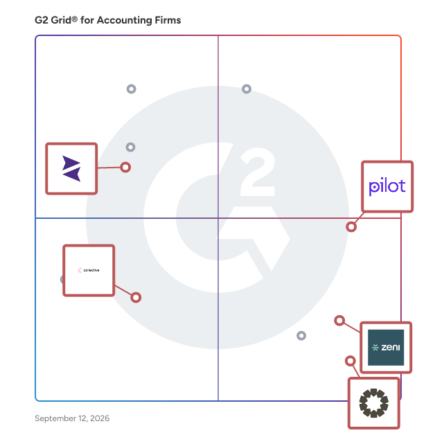 G2 Grid® for Bookkeeping Services in Accounting Firms , highlighting the products that define this theme