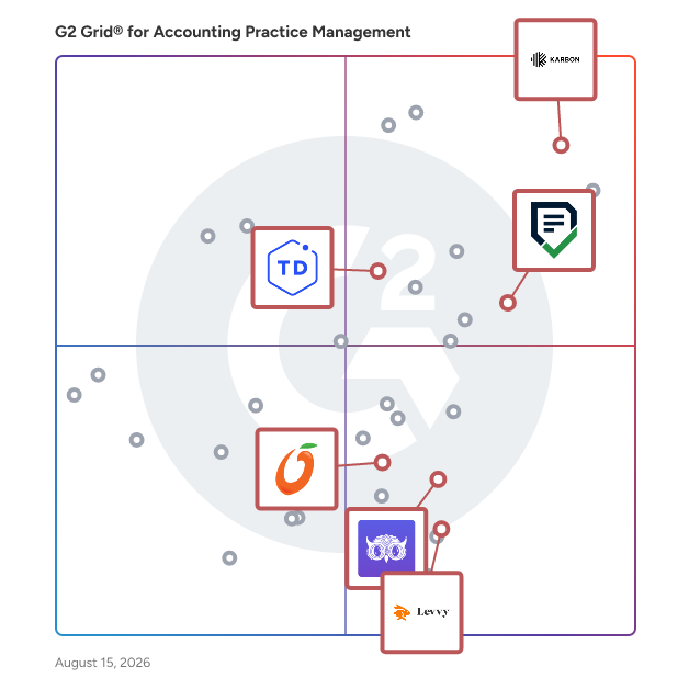 G2 Grid® for Tax Practice Management in Accounting Practice Management Software, highlighting the products that define this theme