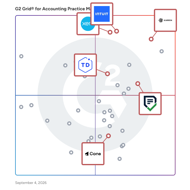 G2 Grid® for Client Management in Accounting Practice Management Software, highlighting the products that define this theme