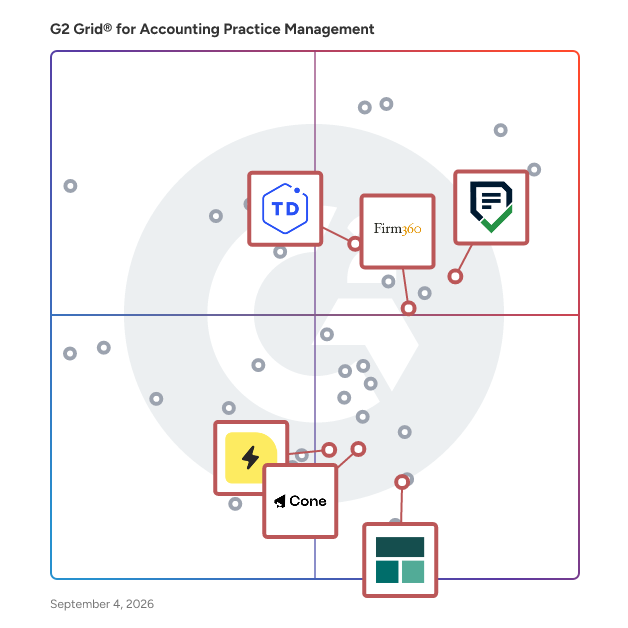 G2 Grid® for Document Management in Accounting Practice Management Software, highlighting the products that define this theme