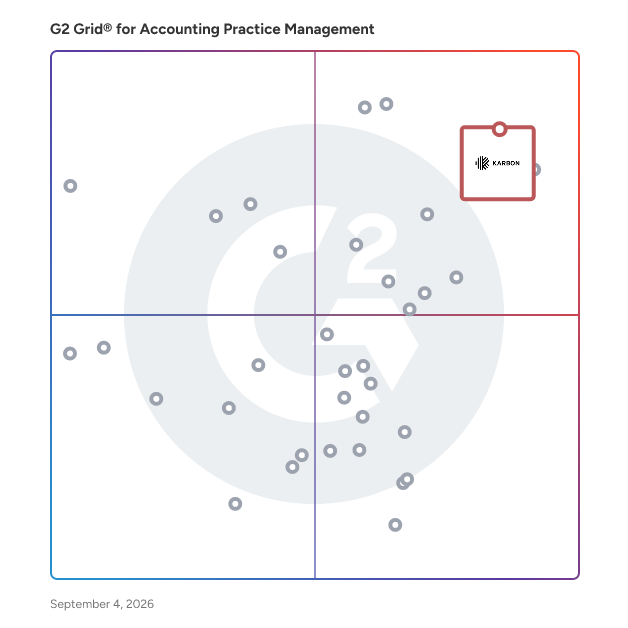 G2 Grid® for Accounting Practice Management Software plotting products by satisfaction and market presence