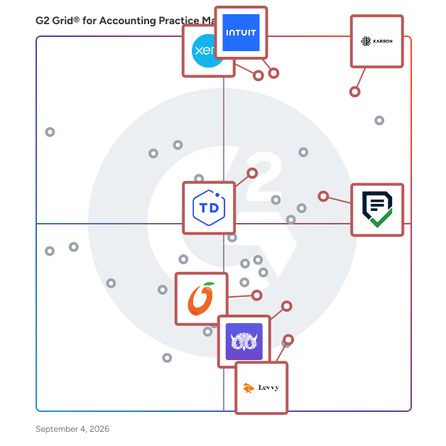 G2 Grid® for Practice Management in Accounting Practice Management Software, highlighting the products that define this theme
