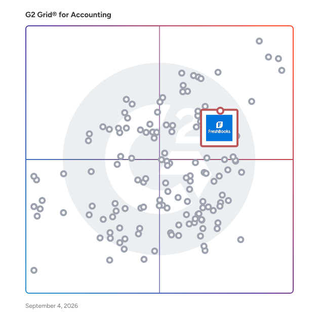 G2 Grid® for Invoicing and Billing in Accounting Software, highlighting the products that define this theme