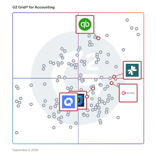 G2 Grid® for Multi-Currency Support in Accounting Software, highlighting the products that define this theme
