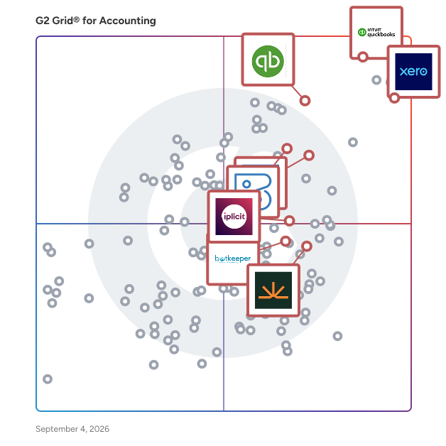 G2 Grid® for Cloud Accounting in Accounting Software, highlighting the products that define this theme