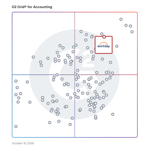 G2 Grid® for Accounting Software plotting products by satisfaction and market presence