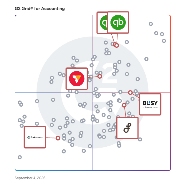 G2 Grid® for Inventory Management in Accounting Software, highlighting the products that define this theme