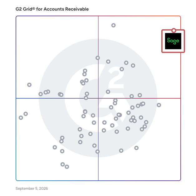 G2 Grid® for Accounts Receivable Software plotting products by satisfaction and market presence