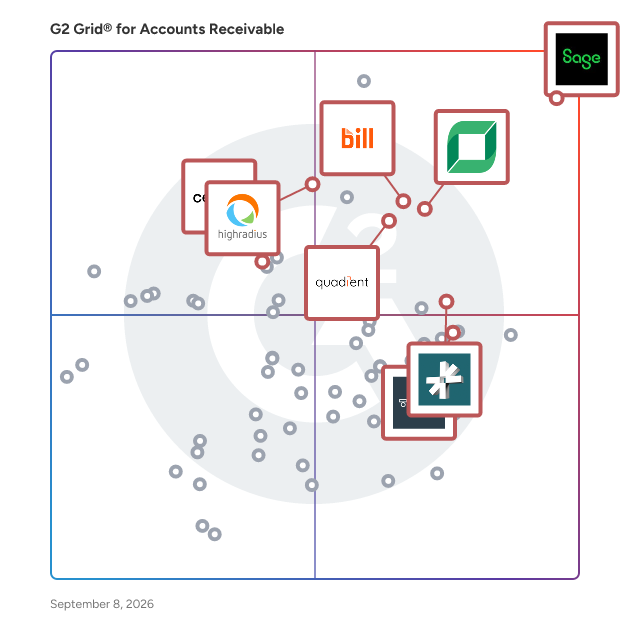 G2 Grid® for Accounts Receivable Software plotting products by satisfaction and market presence