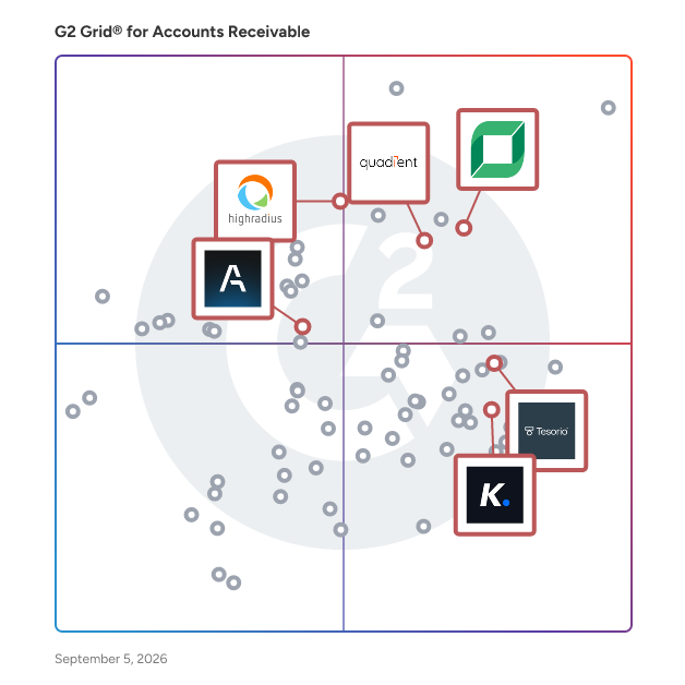 G2 Grid® for Accounts Receivable Forecasting in Accounts Receivable Software, highlighting the products that define this theme