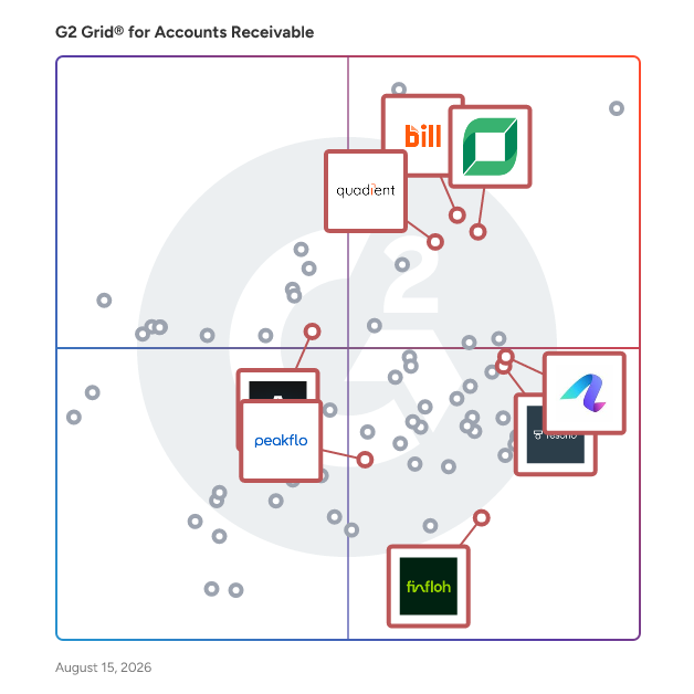 G2 Grid® for Cash Flow Management in Accounts Receivable Software, highlighting the products that define this theme