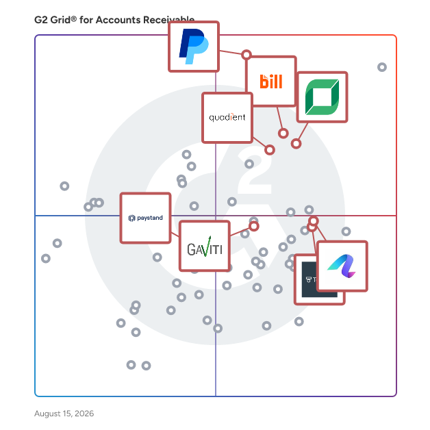G2 Grid® for Payment Processing Integration in Accounts Receivable Software, highlighting the products that define this theme