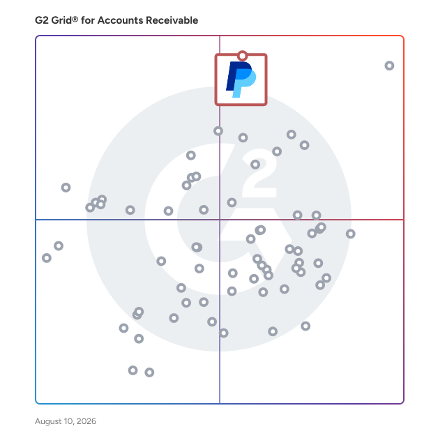 G2 Grid® for Accounts Receivable Software plotting products by satisfaction and market presence