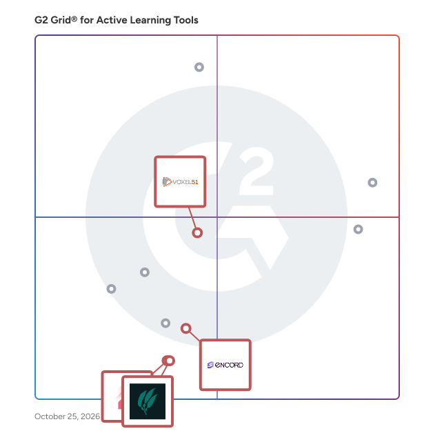 G2 Grid® for Data Curation and Management in Active Learning Tools, highlighting the products that define this theme