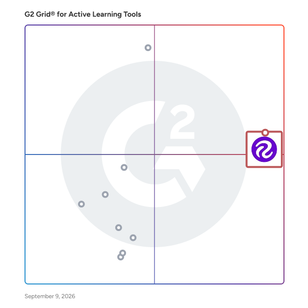 G2 Grid® for Active Learning Tools plotting products by satisfaction and market presence