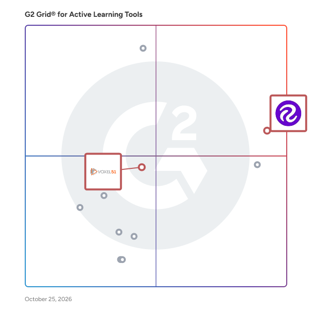 G2 Grid® for Computer Vision Applications in Active Learning Tools, highlighting the products that define this theme