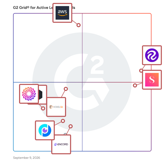 G2 Grid® for Active Learning Tools plotting products by satisfaction and market presence