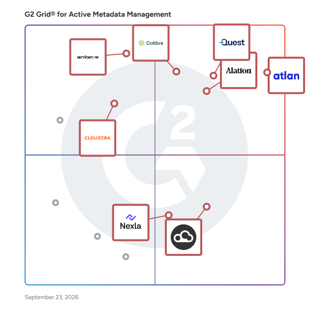 G2 Grid® for Active Metadata Management Software plotting products by satisfaction and market presence
