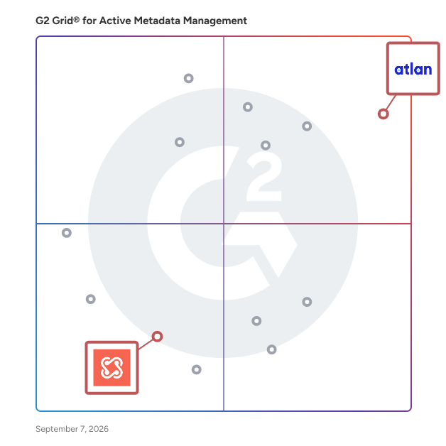 G2 Grid® for DataOps Platforms in Active Metadata Management Software, highlighting the products that define this theme