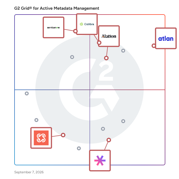 G2 Grid® for AI Readiness in Active Metadata Management Software, highlighting the products that define this theme