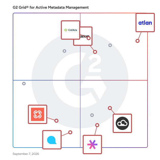 G2 Grid® for Data Governance in Active Metadata Management Software, highlighting the products that define this theme