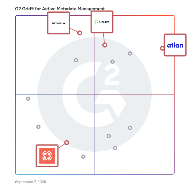 G2 Grid® for Data Fabric in Active Metadata Management Software, highlighting the products that define this theme