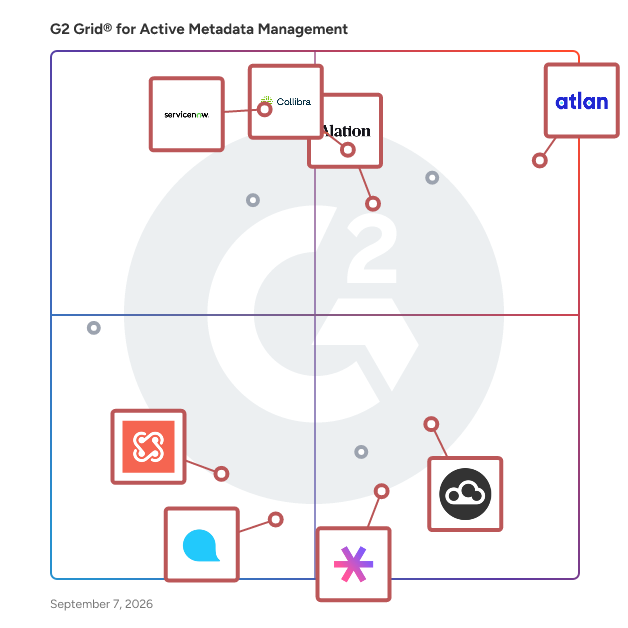 G2 Grid® for Machine Learning Data Catalog in Active Metadata Management Software, highlighting the products that define this theme