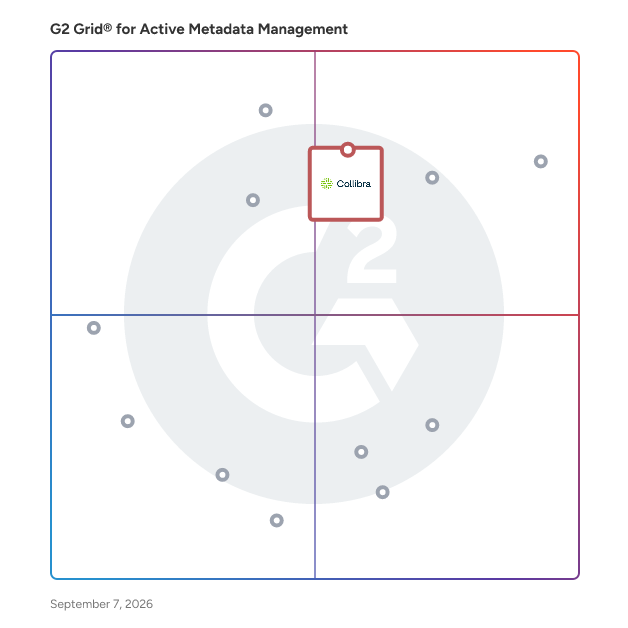 G2 Grid® for Active Metadata Management Software plotting products by satisfaction and market presence