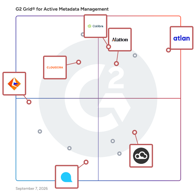 G2 Grid® for Active Metadata Management Software plotting products by satisfaction and market presence